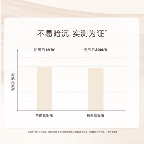 Judydoll橘朵遮瑕液遮瑕膏遮盖泪沟痘印黑眼圈雀斑唇部脸部提亮液