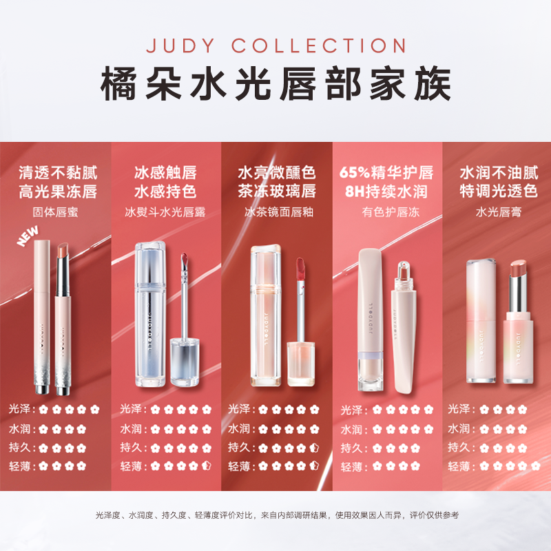 新升级【唇部2件减50】Judydoll橘朵冰熨斗精华镜面唇釉唇蜜水光 - 图3