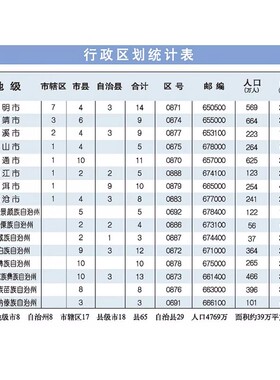 2026新版云南地图挂图办公室用