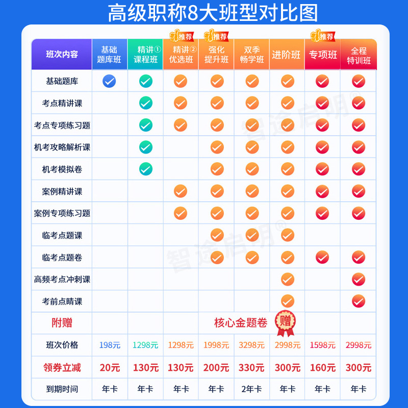 中医皮肤与性病学副高正高级职称考试宝典副主任医师教材书山东省-图1