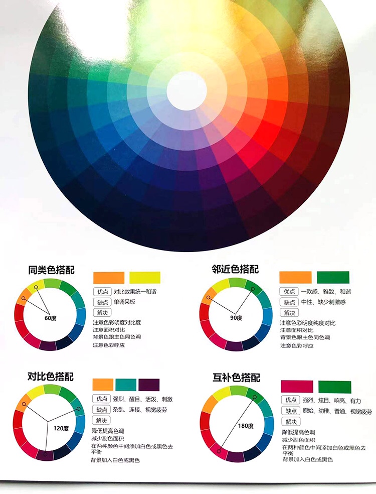 调色色环盘搭配色相环海报12色环配色卡24色环标准设计师色彩配搭 - 图2