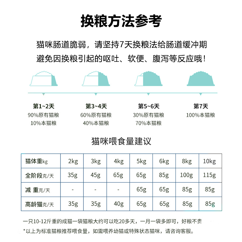 全价通用型成幼猫粮5斤10鱼鸡肉味美毛增肥发腮家流浪英短大袋-图3