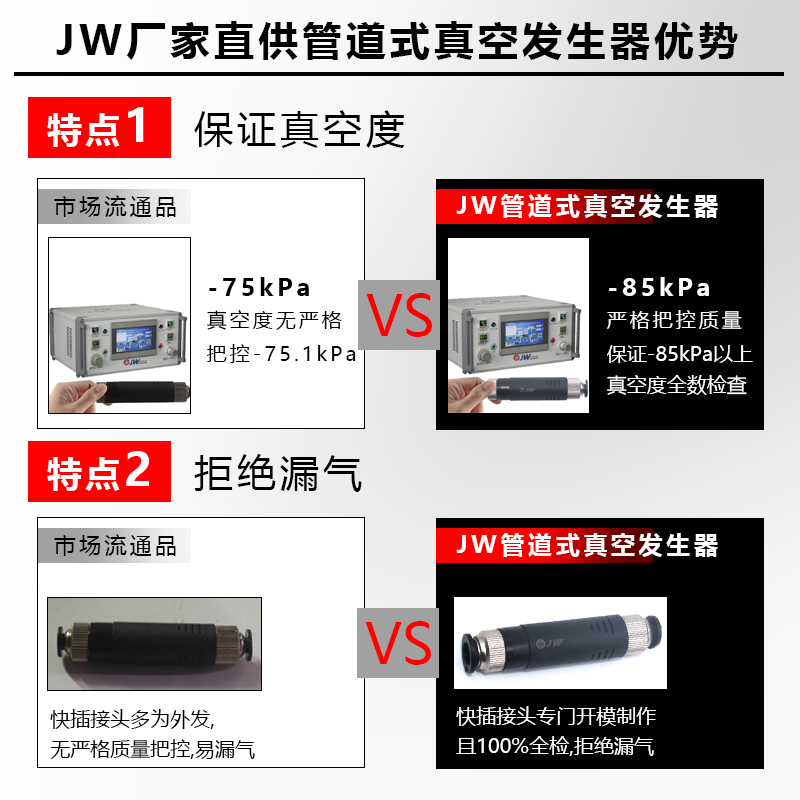 -JWEP02-D4-P4-0.5/-0.7真空发生器J-WEP02-D6-P6-0.7/-P4P6-0.5 - 图0
