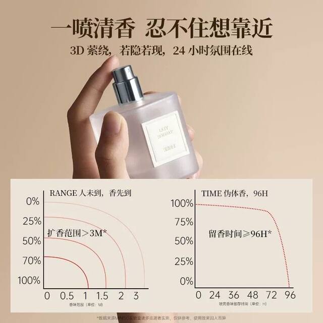 MINISO Natural Quartet Perfume Niche Girls Natural Light Fragrance Fresh Long-lasting fragrance Genuine