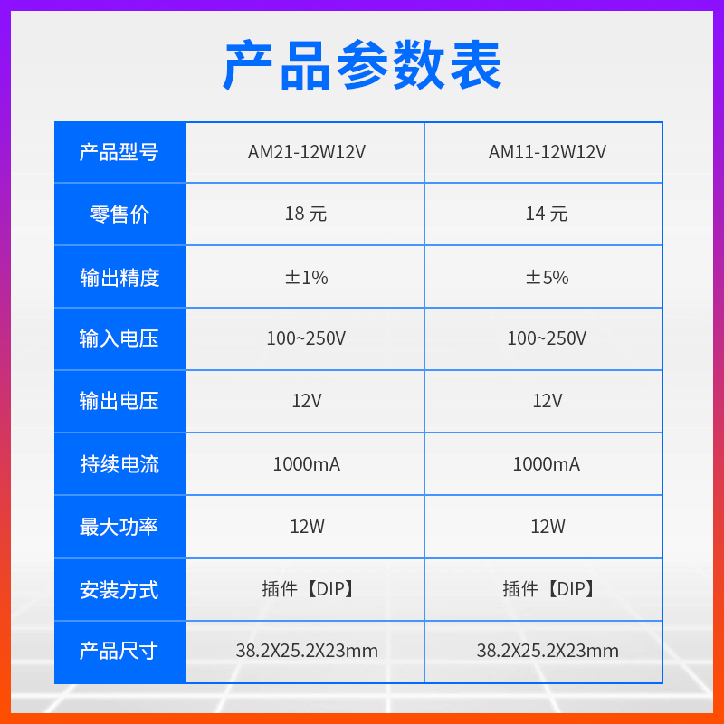 ACDC电源模块|220转12V1A|12瓦|开关电源|隔离电源|降压|CE FCC