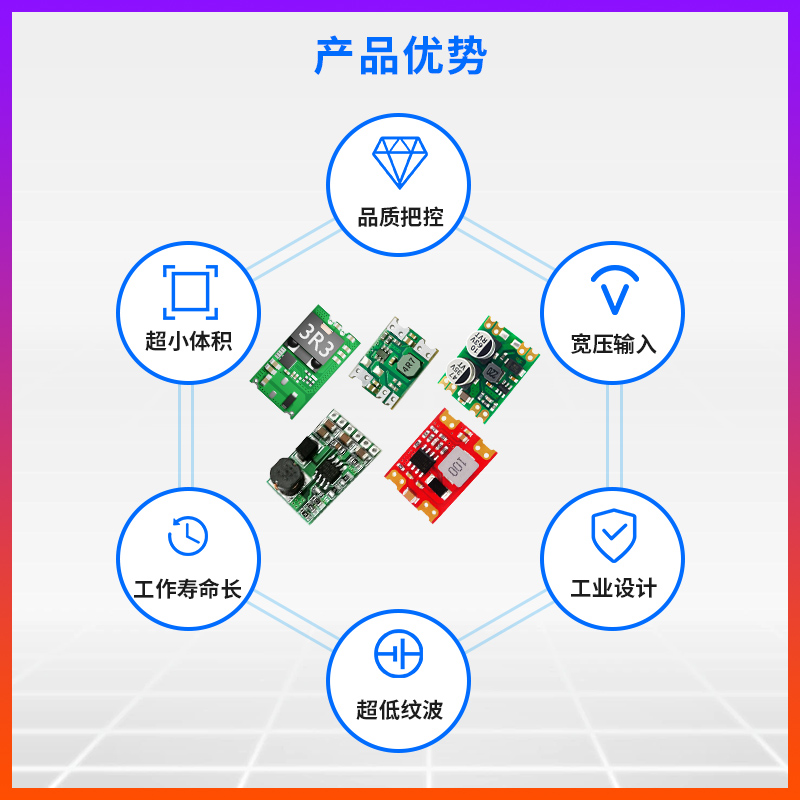 DC-DC异步降压电源模块|6-55V输入|直流稳压24V12V转5V|Step Down - 图3