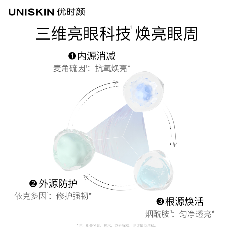 优时颜UNISKIN微笑眼霜第3代新眼部淡化细纹黑眼圈抗皱紧致精华 - 图3