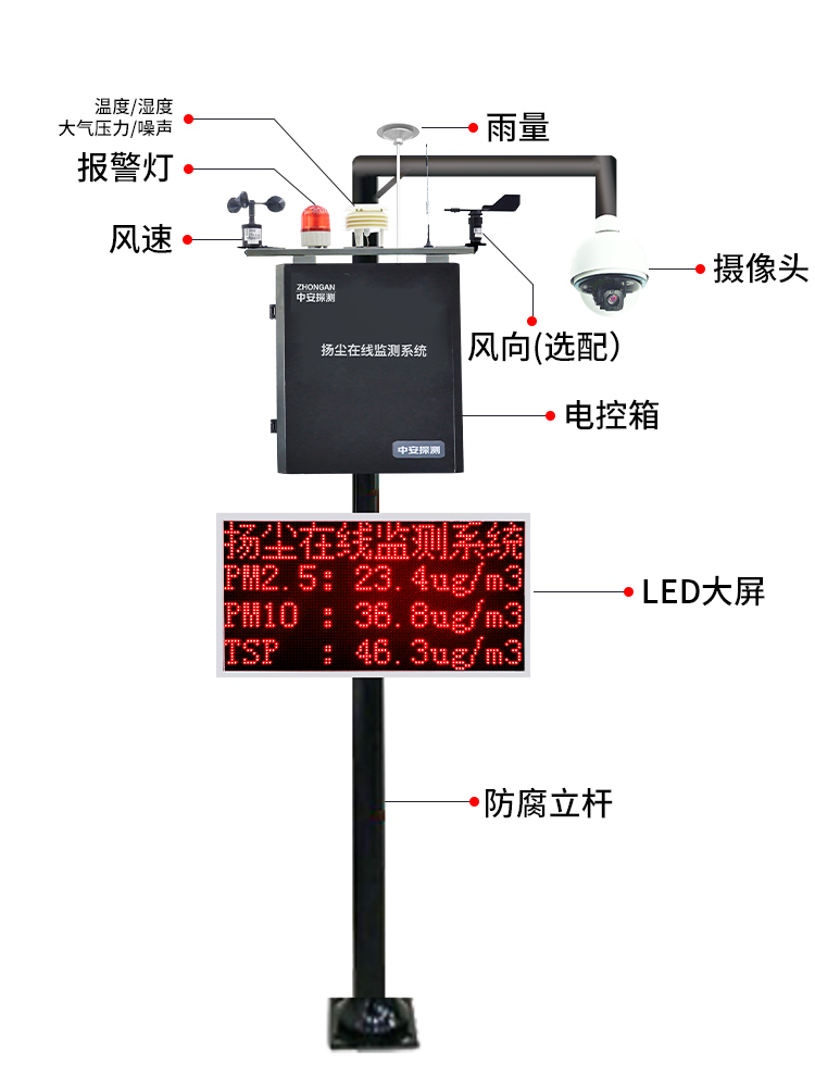 站粉尘在监测站声线雨象无线环境音水气噪工地扬尘监测系统文量 - 图2