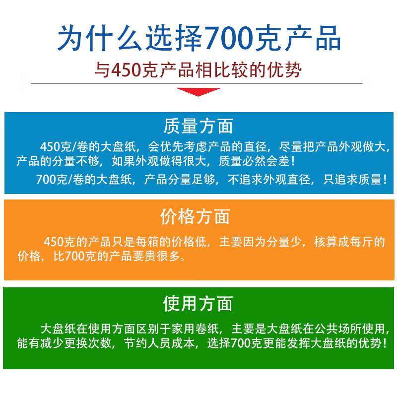 挚顺大盘纸商用整箱厕纸圈纸酒店用纸写字楼物业公司大盘卷纸700g,淘宝优惠券,粉丝福利购,淘宝优惠卷