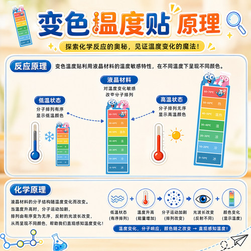 儿童婴儿水杯奶瓶变色温度计贴防烫水温测温显示感温变色贴纸可逆 - 图2