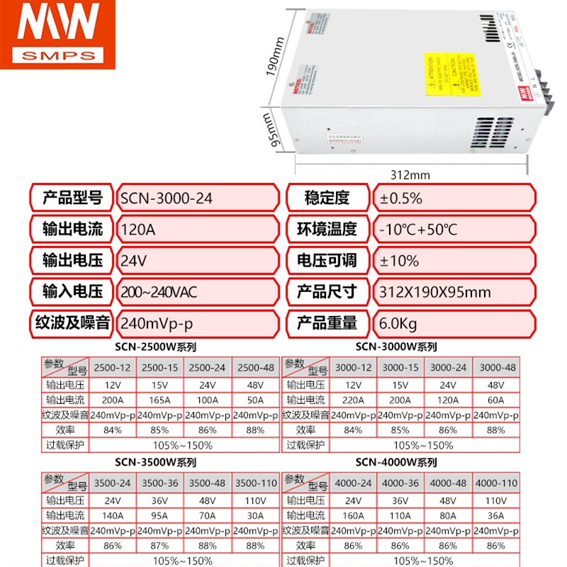 SCN大功率开关电源模块500W1000W2000W3000W4000W220转12V24-图0