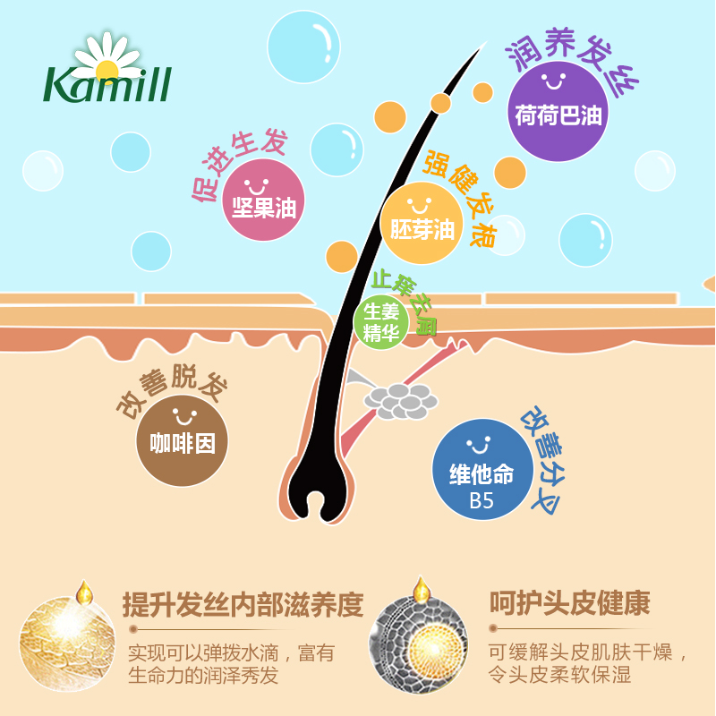 Kamill康蜜儿德国摩洛哥油手工皂蓬松清爽咖啡因控油型洗发皂120g_洗护清洁剂_卫生巾_纸_香薰