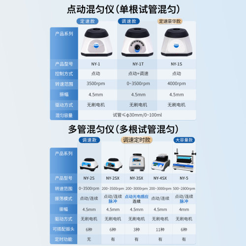 恩谊多管旋涡混匀仪数显涡旋混合器漩涡混匀器振荡器摇匀仪实验室 - 图0