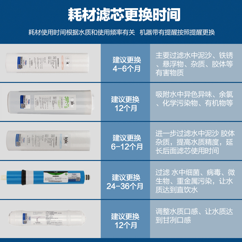 海尔净水器机滤芯HRO400-DA5/DA7 500/600-5 400/600-DA5(尊贵版) - 图3