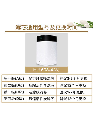 海尔净水器滤芯HU603-4A超滤膜UF压缩活性炭PP棉原装过滤芯 - 图0