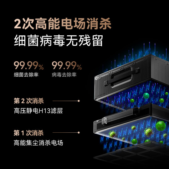 Der Hongmeng Smart IAM Luftreiniger X5 entfernt Formaldehyd
