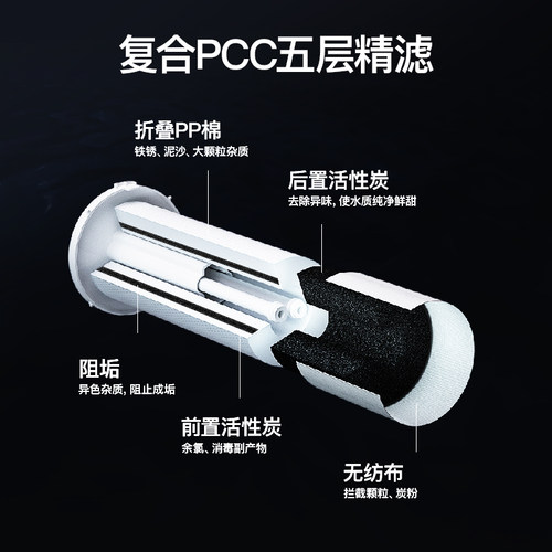 【原装滤芯】IAM厨下净水器I1000GW品牌原装正品复合PCC/RO滤芯 - 图2