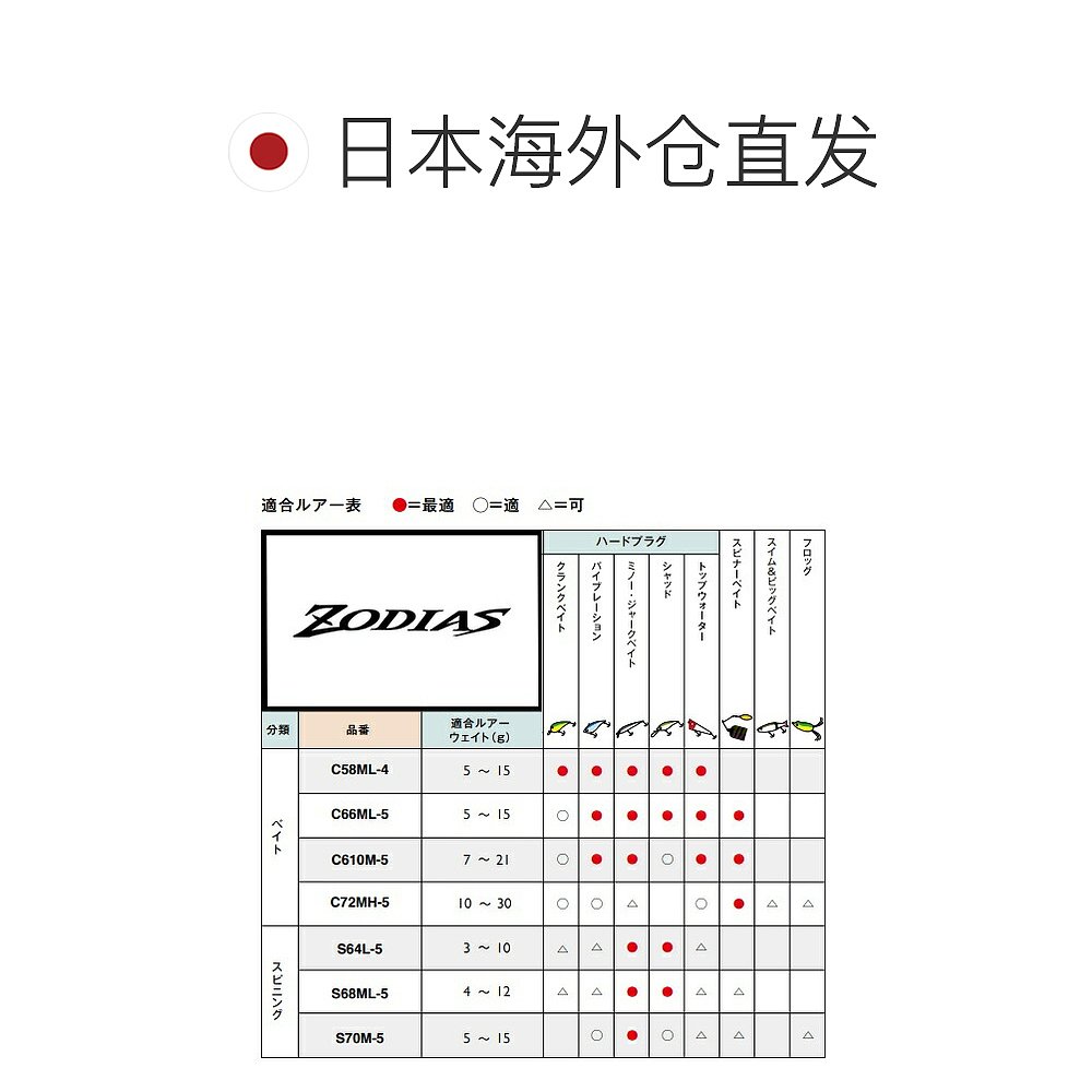 日本直邮Shimano 低音杆 Zodias pack S68ML-5旋转 5 根 - 图1