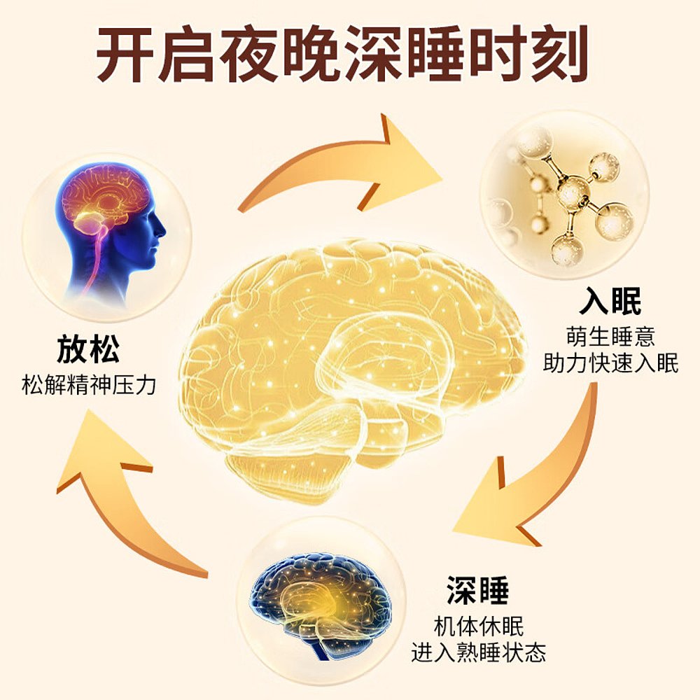 DoubleWood gaba氨基丁酸非褪黑素改善睡眠胶囊软糖片 - 图2