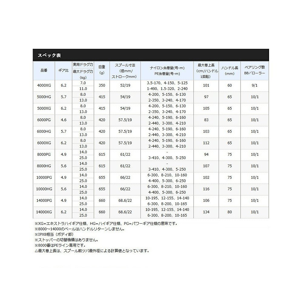 日本直邮 Shimano 纺车渔线轮 Twin Power SW 8000HG 21 年型号 - 图0