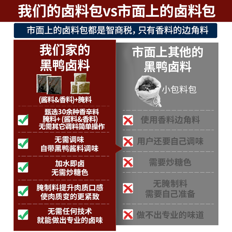 晓飞歌辣卤料包黑鸭卤料包全料商用配方卤肉料家庭卤水卤鸭脖卤菜-图0