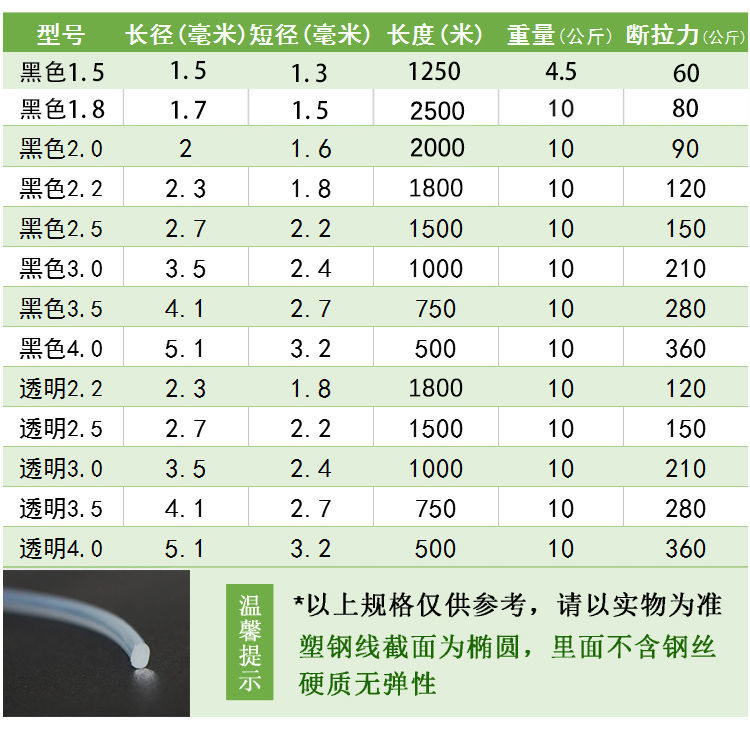 高强度塑钢线温室大棚线百香果葡萄园搭架子拉线遮阳网支撑压膜线 - 图2