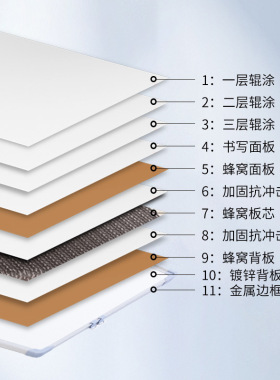 Magnetic whiteboard standing portable moveable white board
