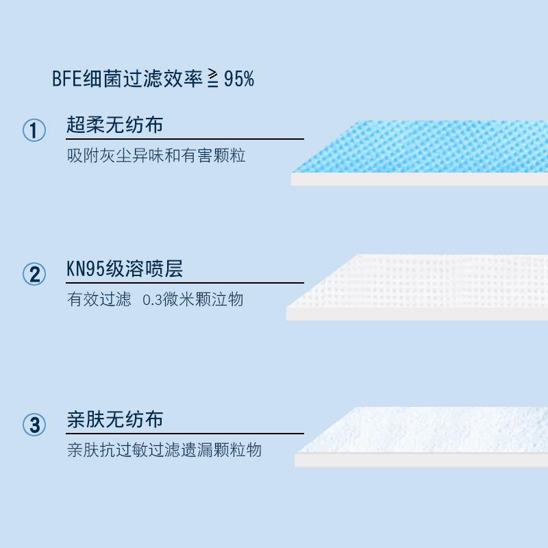 批发1000只口罩一次性整箱工厂车间防护成人三层无纺布透气防尘-图0