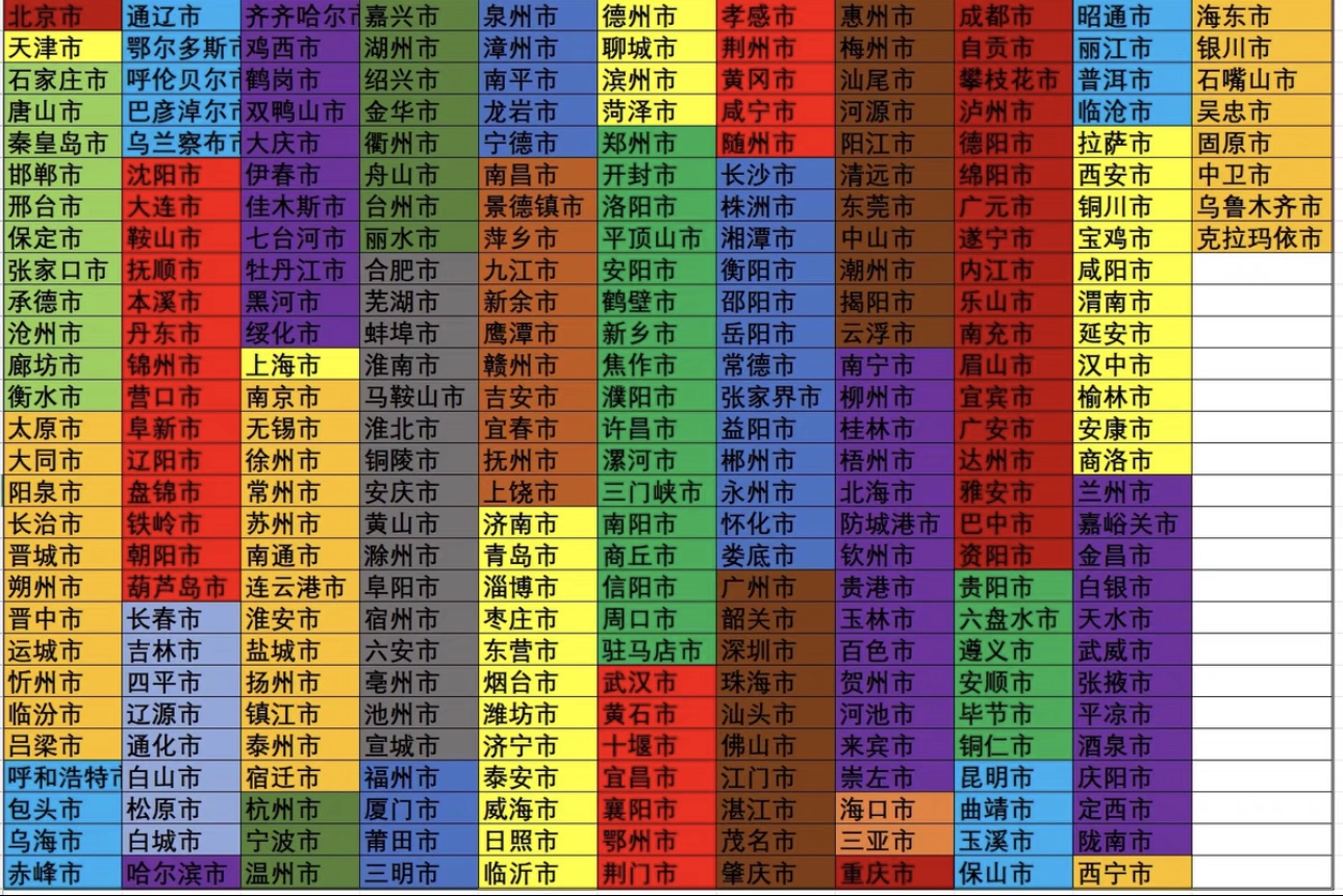 地级市人均GDP288个地级市面板数据中国城市统计年鉴2002-2022