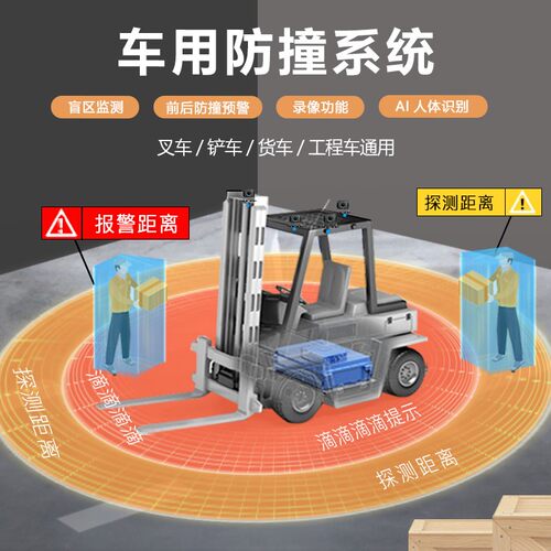 叉车挖机360全景AI防撞系统行人报警BSD倒车影像盲区声光报警系统 - 图1