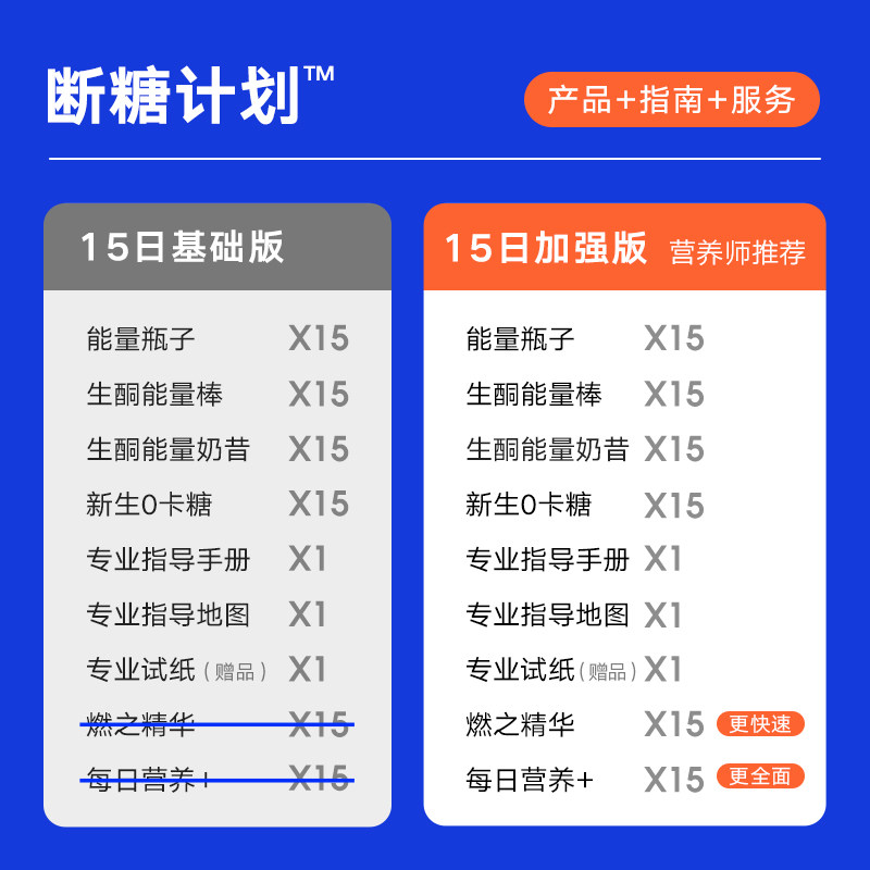 理想燃料15日断糖计划饮食套餐饱腹代餐防弹咖啡生酮食品早餐奶昔怎么样 多少钱 功效与作用 价格 好不好 说明书 效果 购物精选网