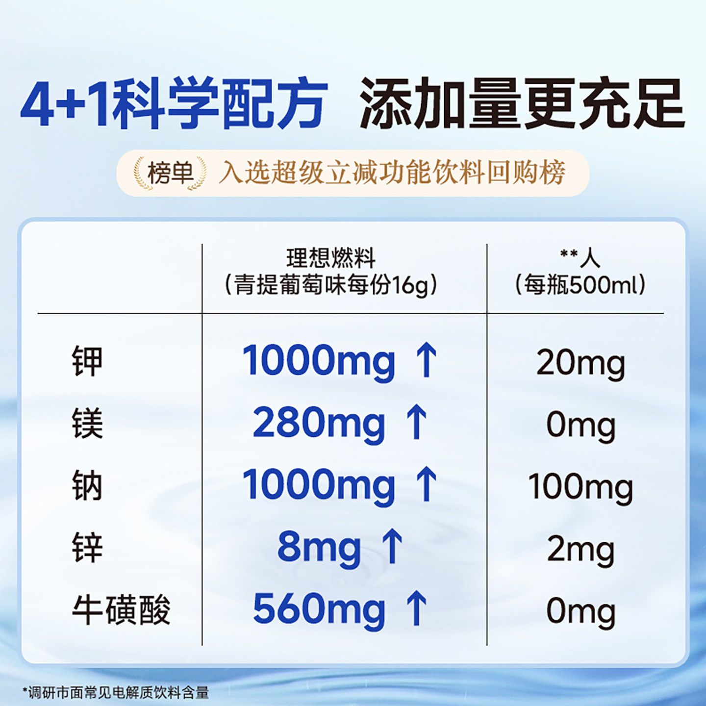 理想燃料电解质冲剂无蔗糖生酮电解质粉补钾电解质运动饮料冲剂粉,淘宝优惠券,粉丝福利购,淘宝优惠卷