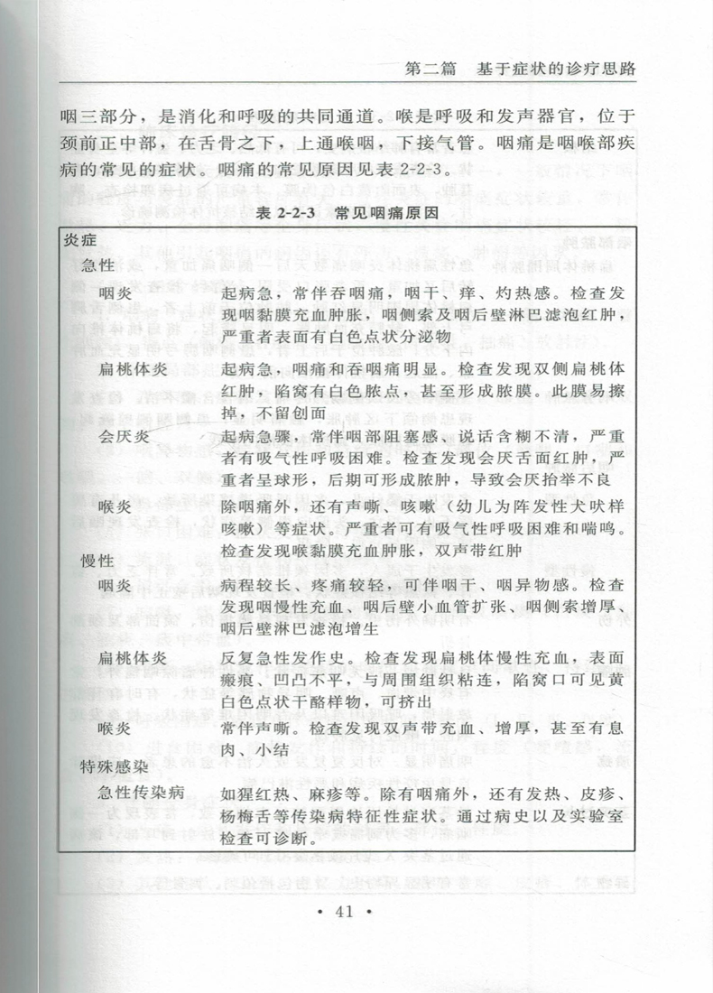 现货 全科医学诊治精要 迟春花 董爱梅 齐建光 白文佩主编 北京大学医学出版社 - 图2