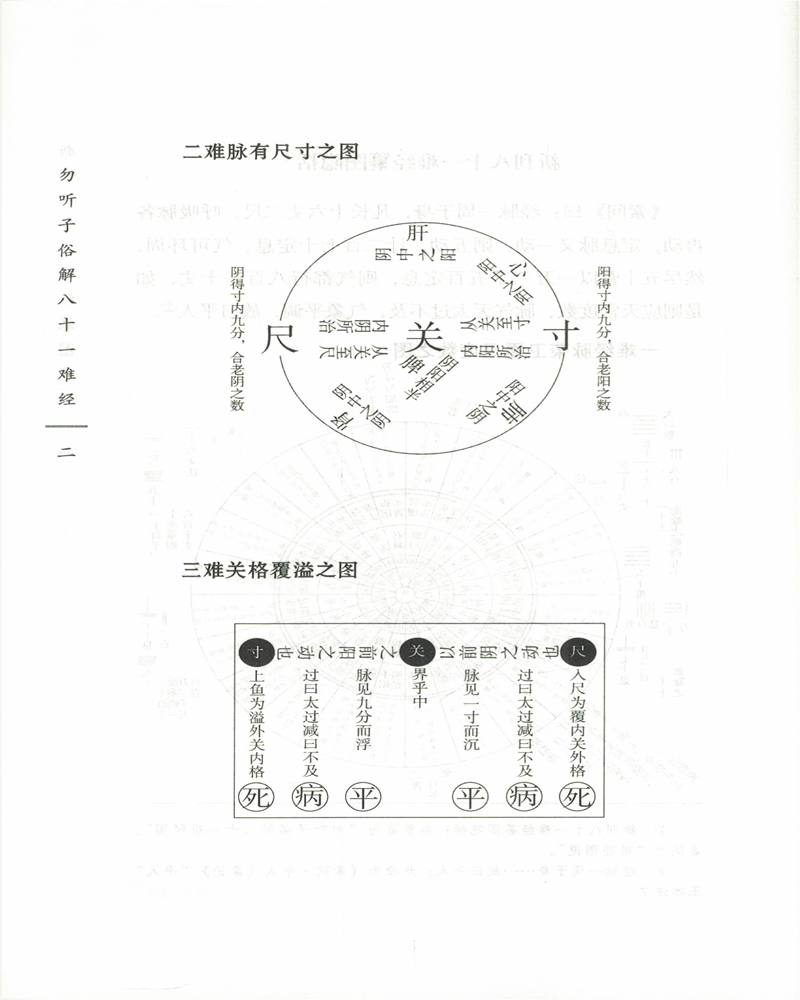 现货 中国古医籍整理丛书 医经 勿听子俗解八十一难经 熊宗立著 中国中医药出版社 - 图3