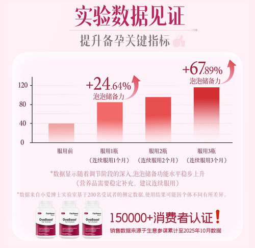 【沃卵宝养出好泡泡】小爱博士OvaBoost泡子质胶囊肌醇维生素 - 图1