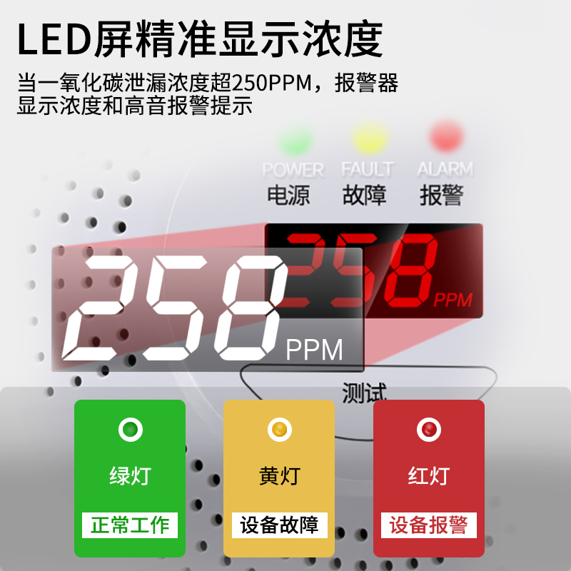 一氧化碳报警器家用室内煤烟炉煤气警报器户外露营防co中毒检测仪-图2