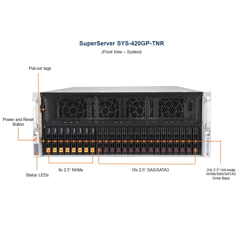 超微准系统SYS-420GP-TNR 8336/8370/8375C CPU 10卡GPU运算平台-图0