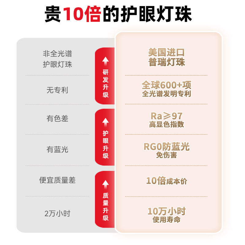 GDLED 【木熙】中古风餐厅护眼吊灯长桌茶室隔离认证驱动普瑞灯珠,淘宝优惠券,粉丝福利购,淘宝优惠卷