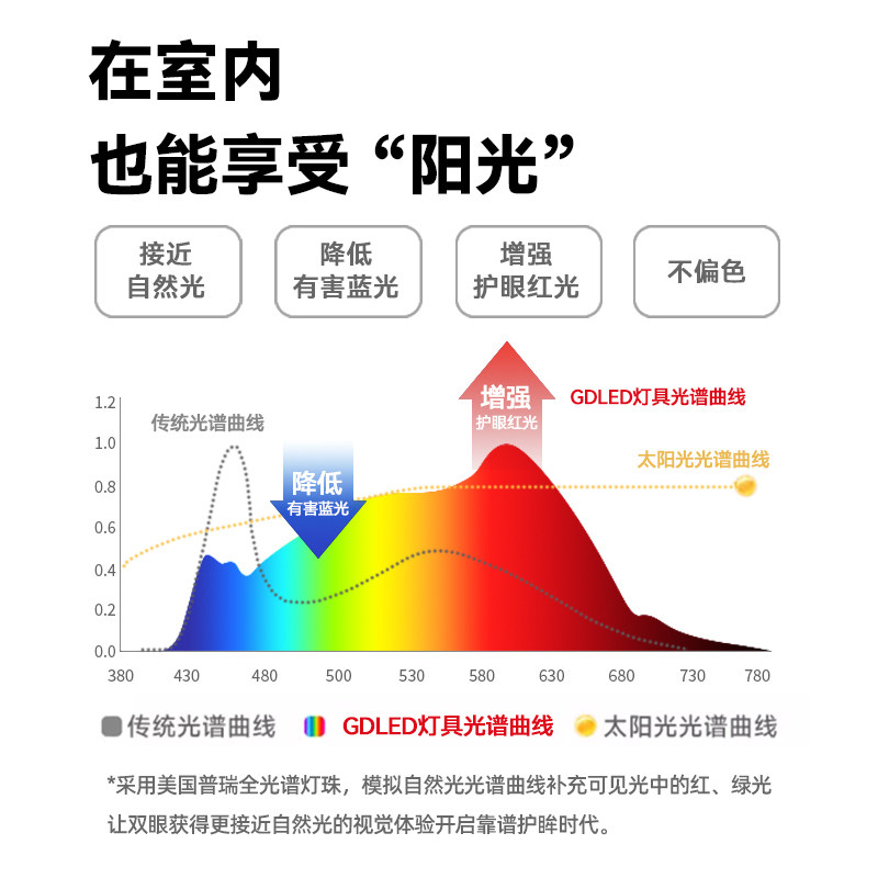 GDLED【云感光】无缝贴顶普瑞灯珠客厅灯超薄护眼吸顶灯隔离驱动,淘宝优惠券,粉丝福利购,淘宝优惠卷