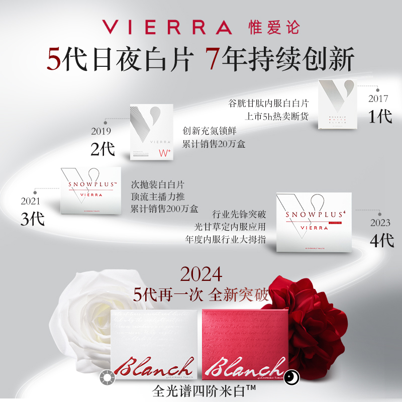 VIERRA惟爱论日夜白片光甘草定花色苷玫瑰籽片-图0