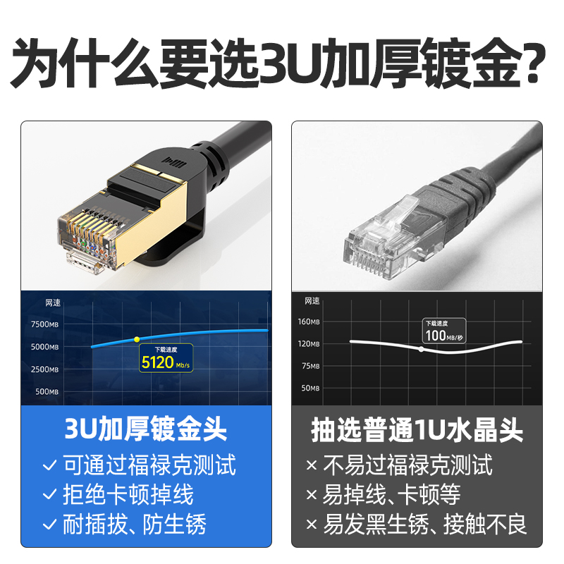 开博尔双屏蔽八类网线FFTP7类网络跳线万兆家用路由cat8连接线 - 图3