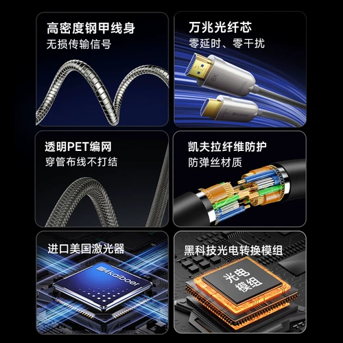 开博尔 Кабель HDMI 8K Fibre HDMI 2.1 Аренкорепет