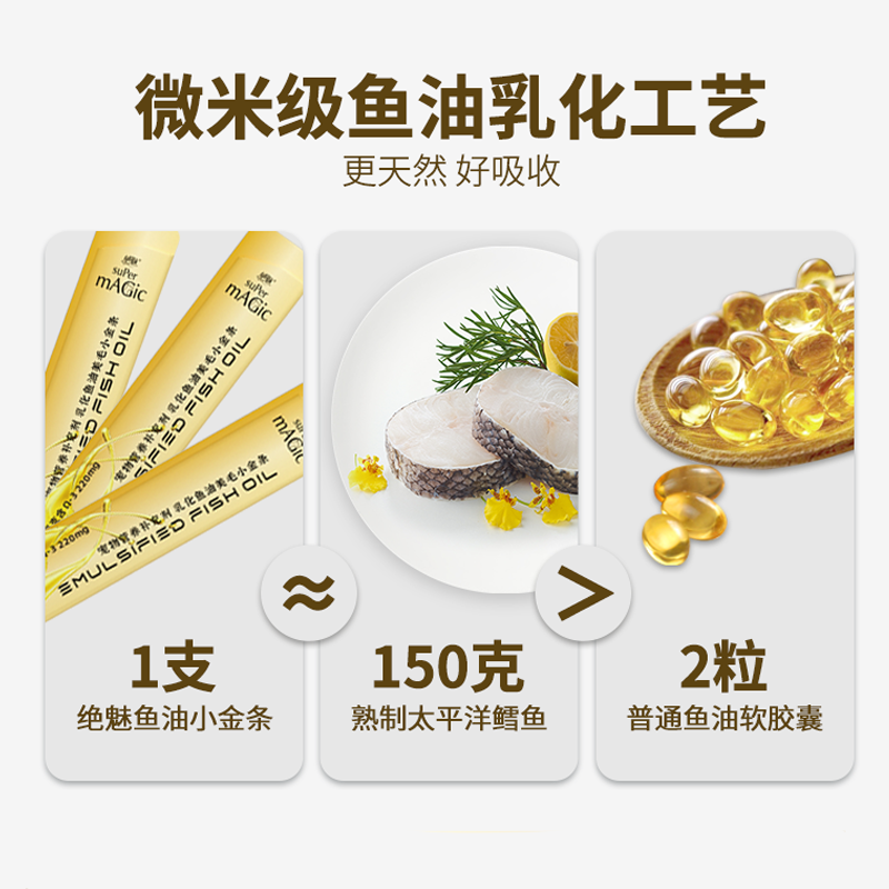 绝魅小金条猫用鱼油乳化膏0添加美毛化毛膏鱼油猫用美毛omega3