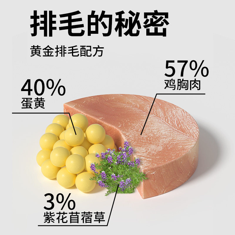 绝魅猫咪拌粮肉松猫草排毛冻干蛋黄鸡胸肉宠物化毛专用零食幼猫,淘宝优惠券,粉丝福利购,淘宝优惠卷