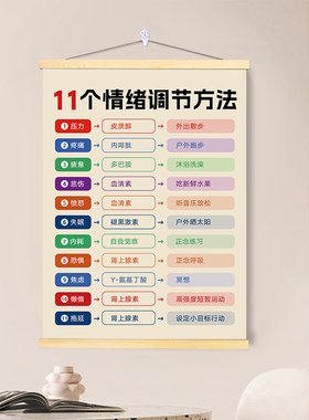 11个情绪调节方法挂画挂件做个情绪稳定的人好习惯家庭儿童海报画