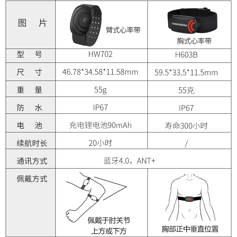 ThinkRider智骑心率监测带踏频传感器跑步健身蓝牙ANT+手臂带 - 图0