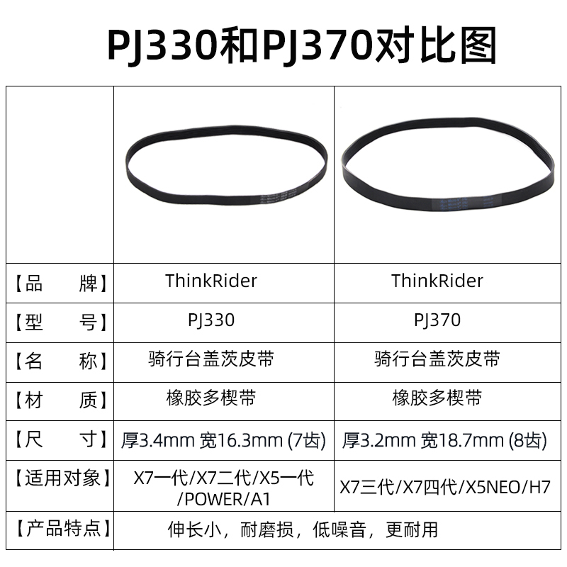 Thinkrider智骑直驱式骑行台备用盖茨橡胶皮带 X5X7POWER - 图0