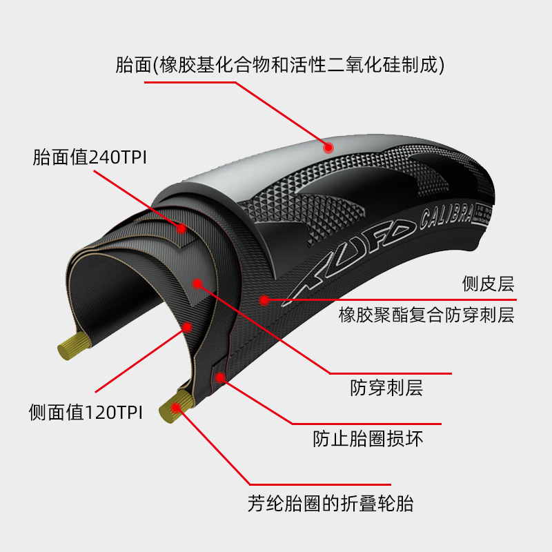 TUFO Comtura 公路自行车外胎开口训练比赛单车配件700C轮胎耐用 - 图1