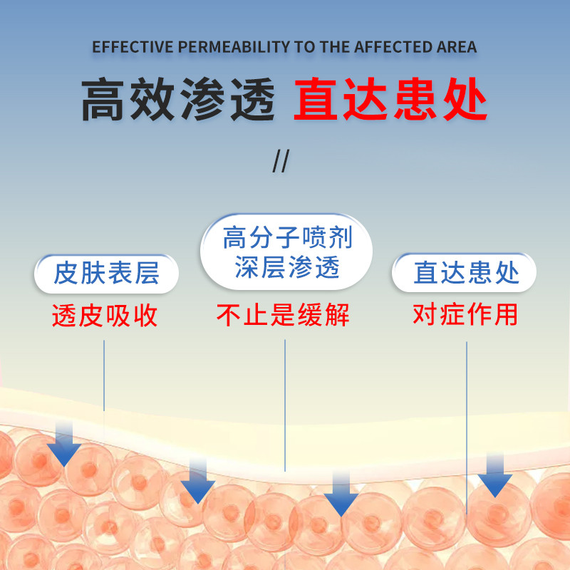 产后哺乳期牙痛止疼药速效智齿发炎牙齿牙龈肿痛消炎牙痛宁喷雾剂-图2