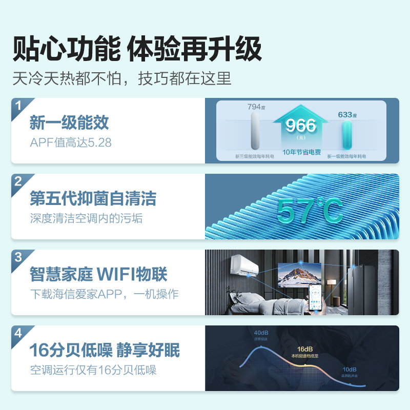 新品海信大1.5匹官方旗舰新一级 海信空调空调